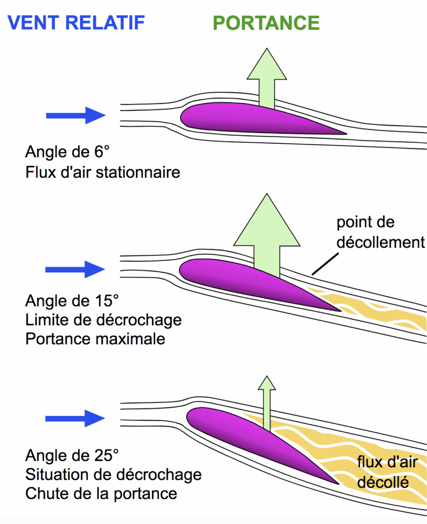 Le Vent Nous Portera Gr ce Au Plasma L Actualit Nouvelle le-vent-nous-portera-gr-ce-au-plasma-l-actualit-nouvelle