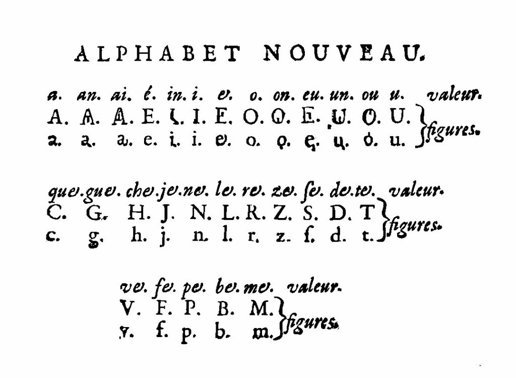 Alphabet Nouveau Giles Vaudelin L Actualite Nouvelle Aquitaine Science Et Culture Innovation