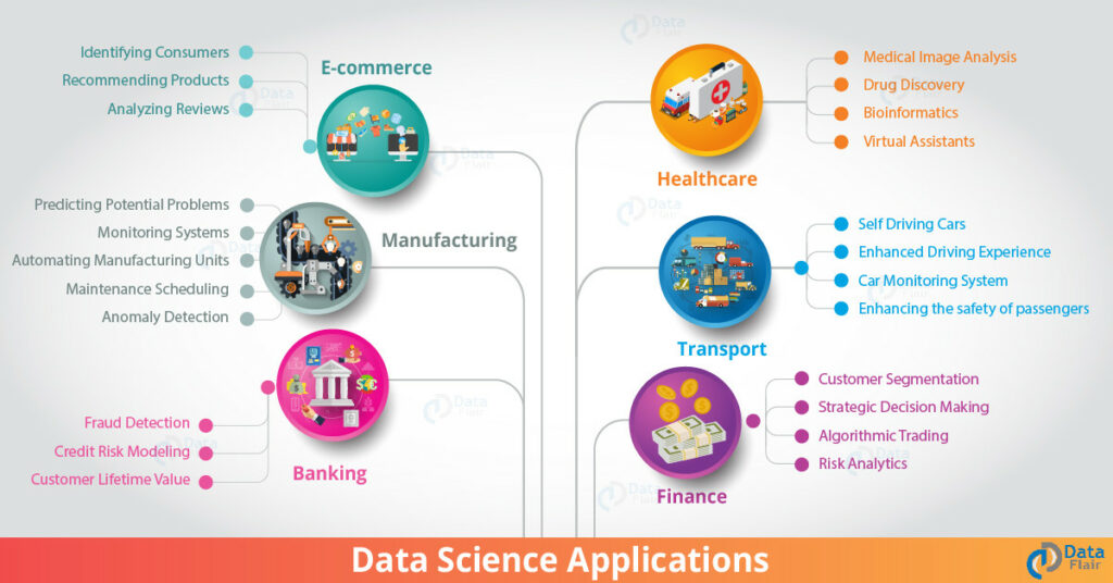 Data-Science-Applications-01